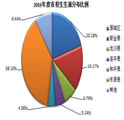 C:Documents and SettingsAdministratorMy DocumentsTencent Files%9347265ImageC2CEFYFD9PP]~6{5(BFY([N7G2.png